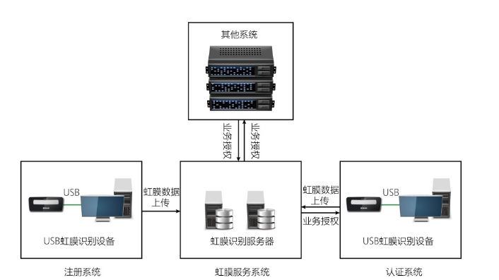 点面科技全新金融安全解决方案 168大型黑白印刷图库